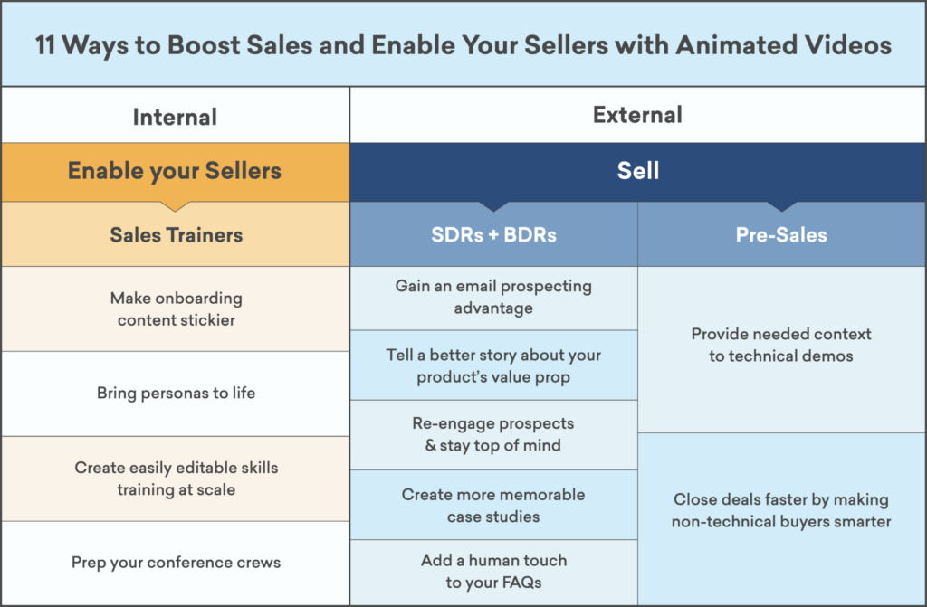 11-ways-boost-sales-diagram