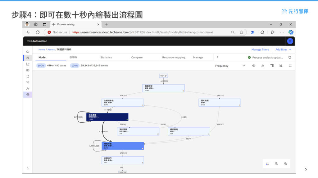 Get Started with Process Mining in Just 8 Steps (4)