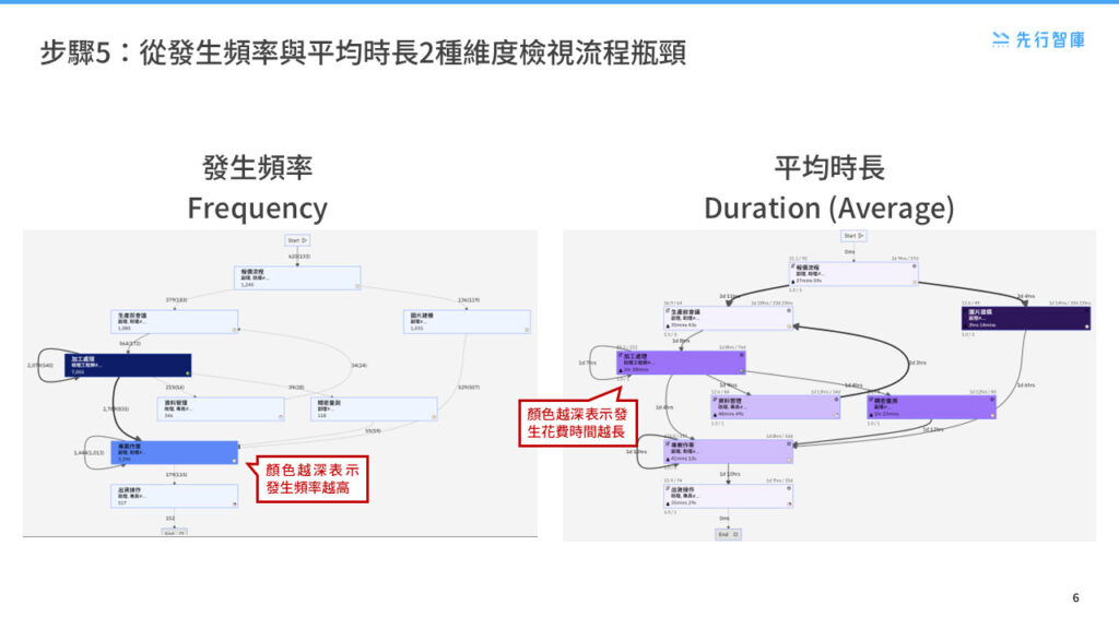 Get Started with Process Mining in Just 8 Steps (5)