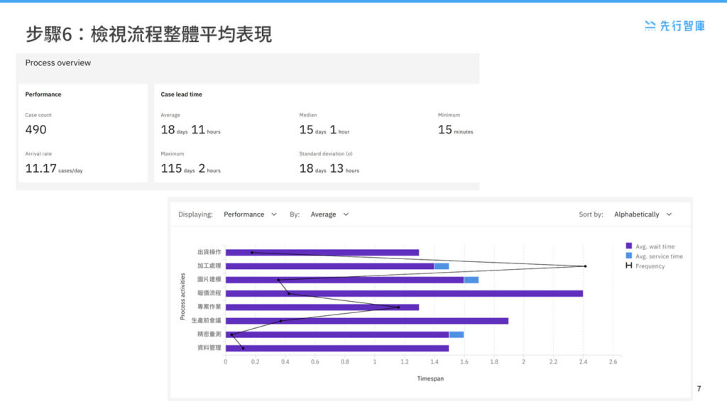 Get Started with Process Mining in Just 8 Steps (6)