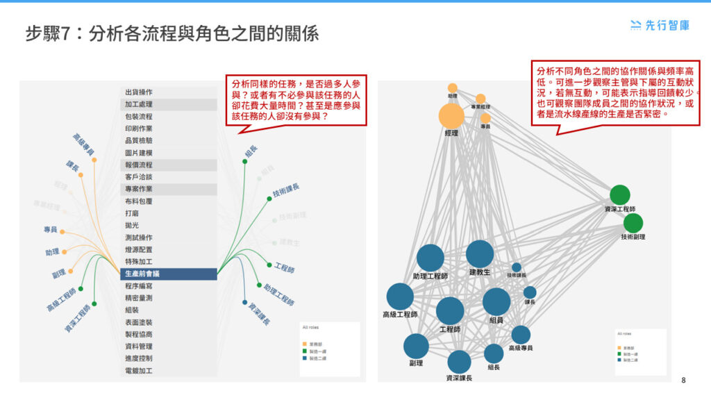 Get Started with Process Mining in Just 8 Steps (7)