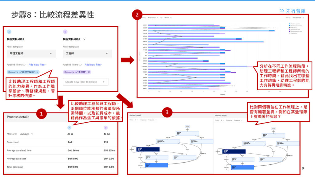 Get Started with Process Mining in Just 8 Steps (8)