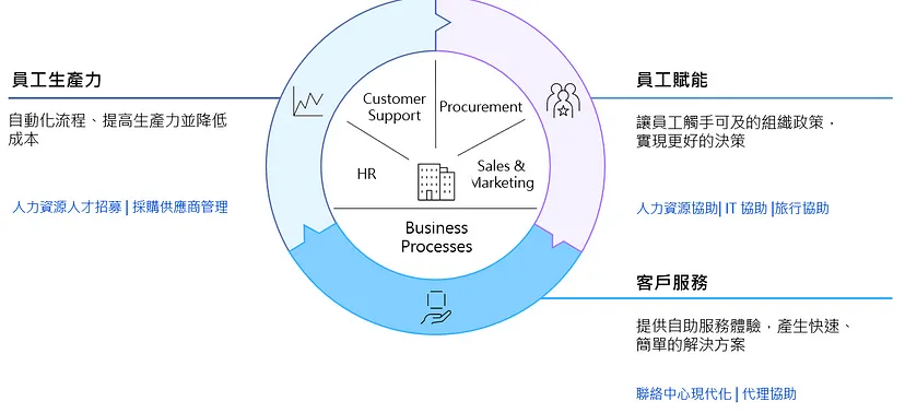 How to optimize the document recognition process Hand it over to an LLM AI assistant to achieve process automation (2)