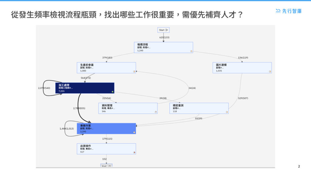 Optimizing Workforce Supply and Allocation through Process Mining (1)