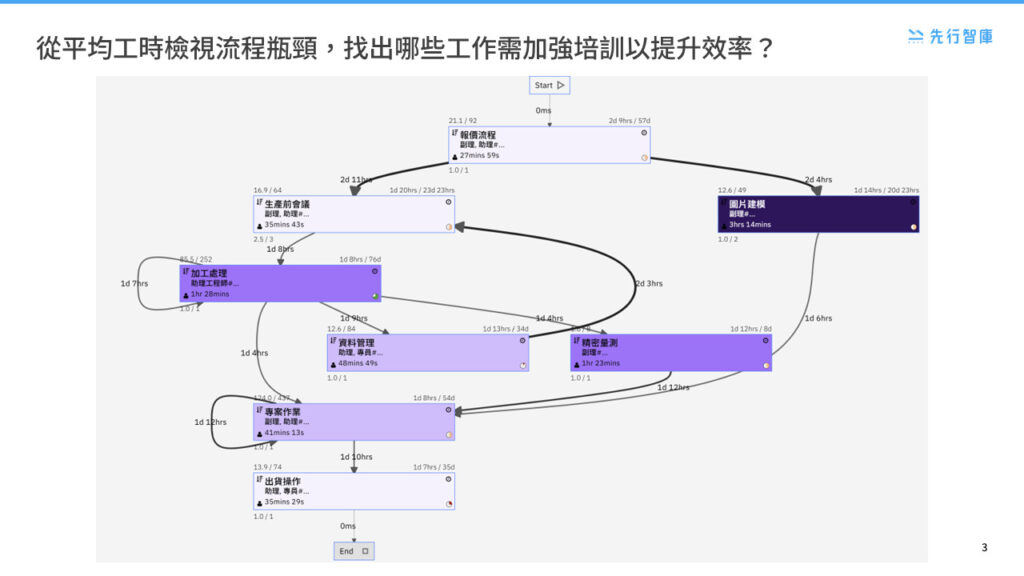 Optimizing Workforce Supply and Allocation through Process Mining (2)