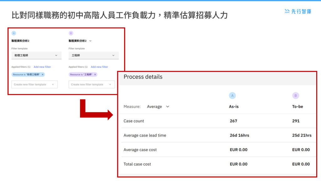 Optimizing Workforce Supply and Allocation through Process Mining (3)