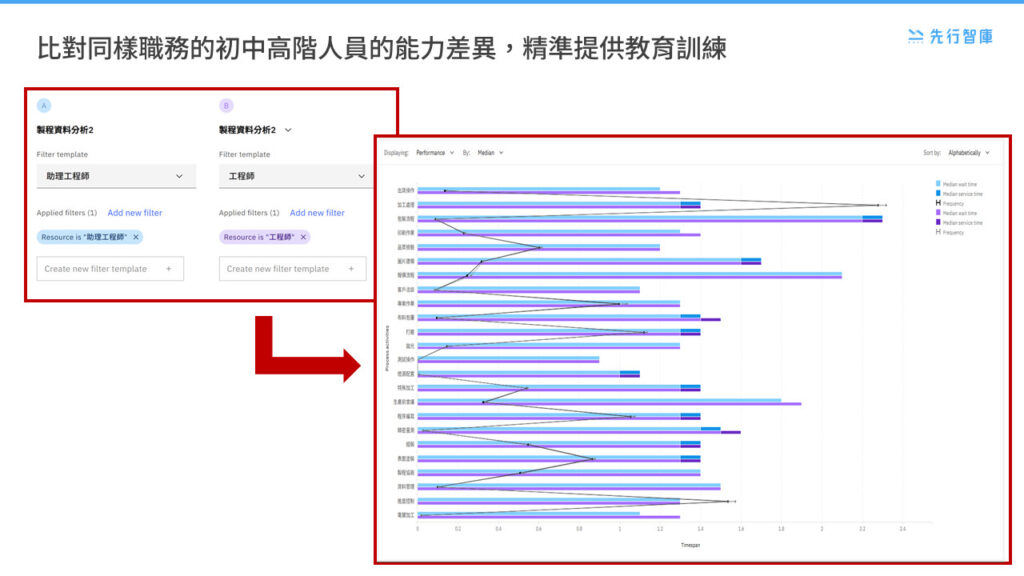 Optimizing Workforce Supply and Allocation through Process Mining (4)