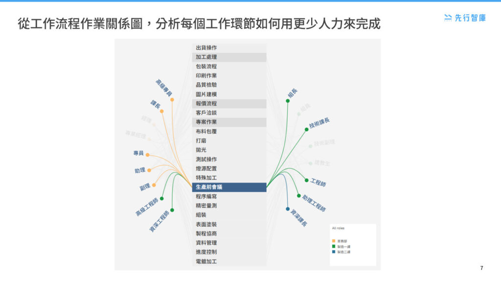 Optimizing Workforce Supply and Allocation through Process Mining (5)