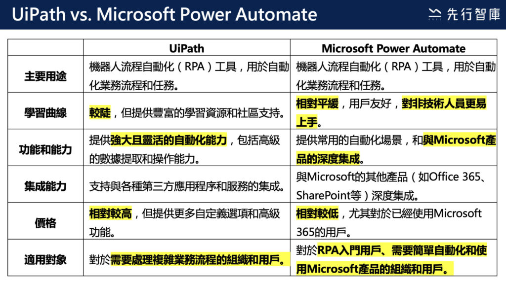 RPA 3 major benefits, use cases, evaluation tools, and implementation methods5