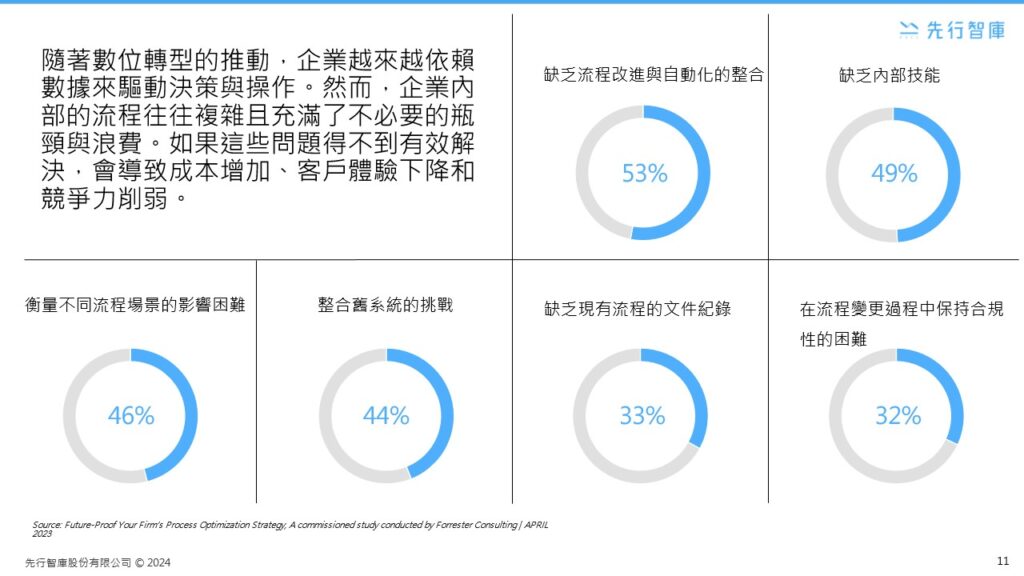 An IT perspective on enterprise BPR (1)