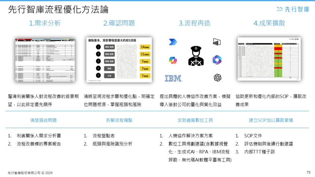 An IT perspective on enterprise BPR