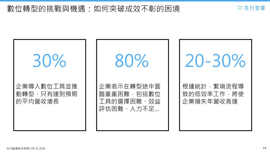 An IT perspective on enterprise BPR (3)