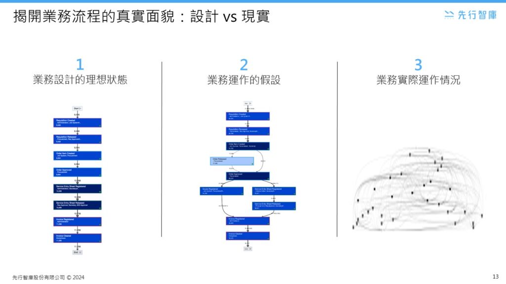 An IT perspective on enterprise BPR (4)