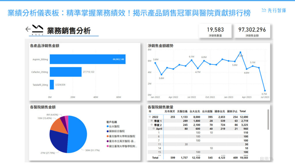 Biotechnology and Medical Dashboard (1)