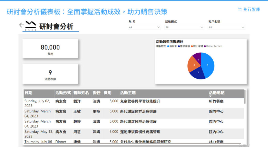 Biotechnology and Medical Dashboard (2)