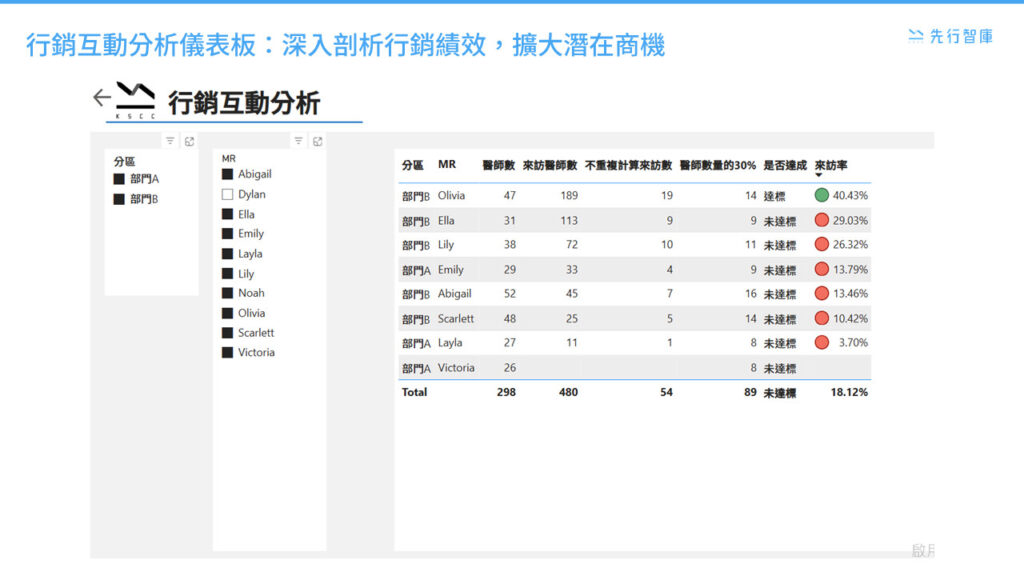 Biotechnology and Medical Dashboard (3)