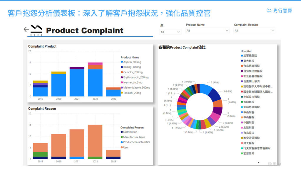 Biotechnology and Medical Dashboard (4)