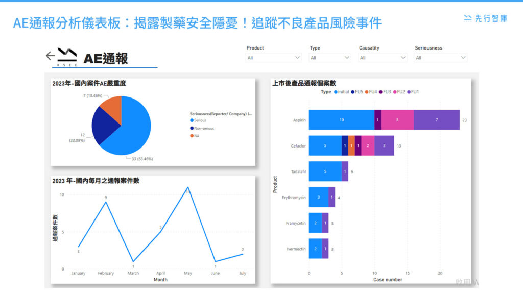 Biotechnology and Medical Dashboard (6)