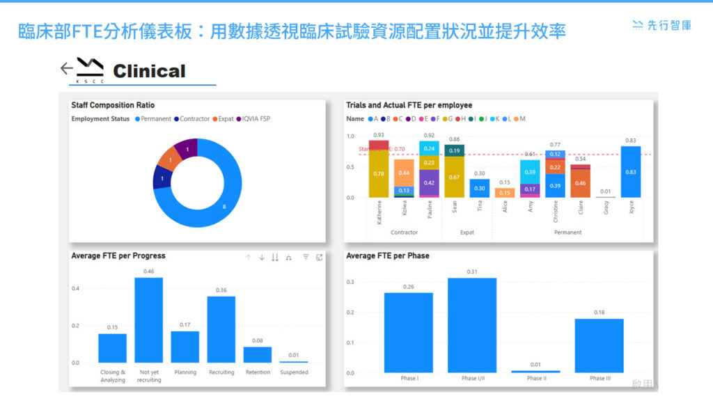 Biotechnology and Medical Dashboard (7)