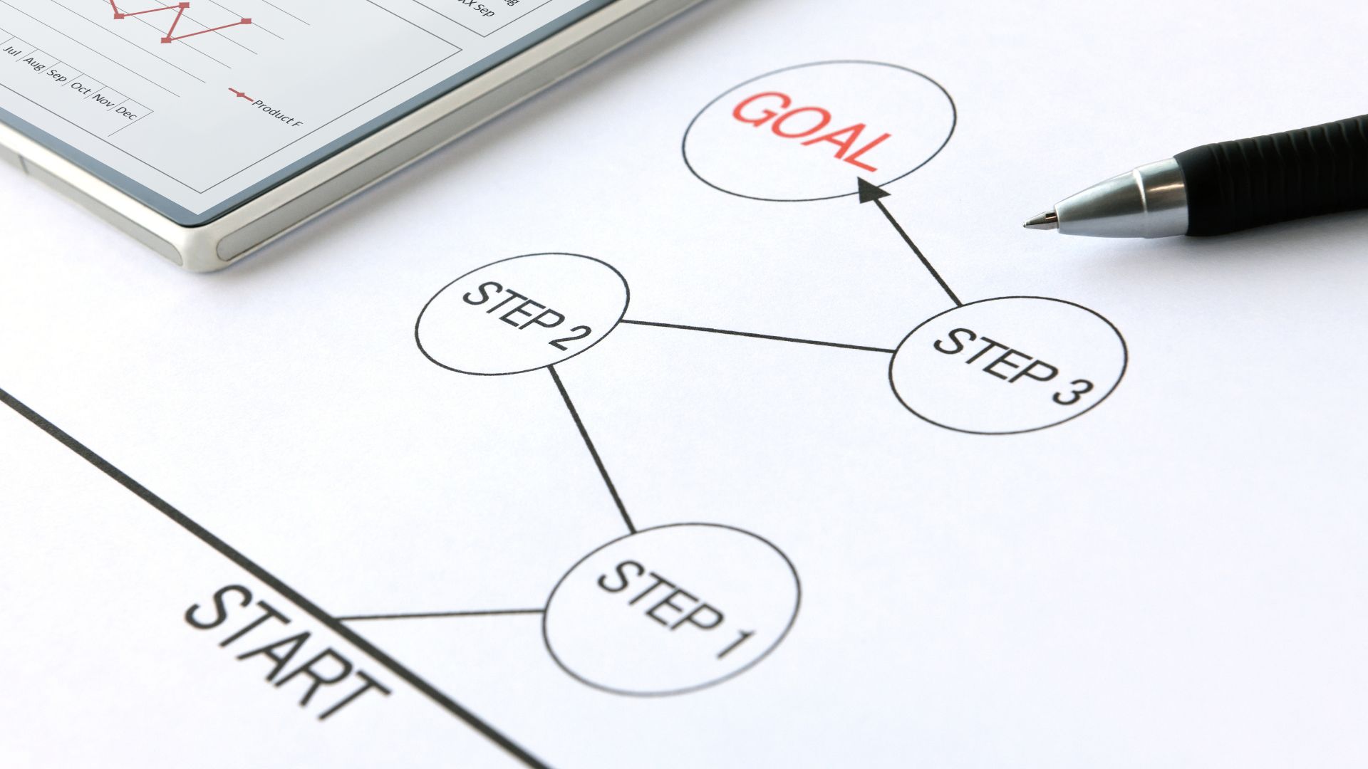 From cumbersome to efficient - How can HR use RPA to optimize education and training needs surveys 1