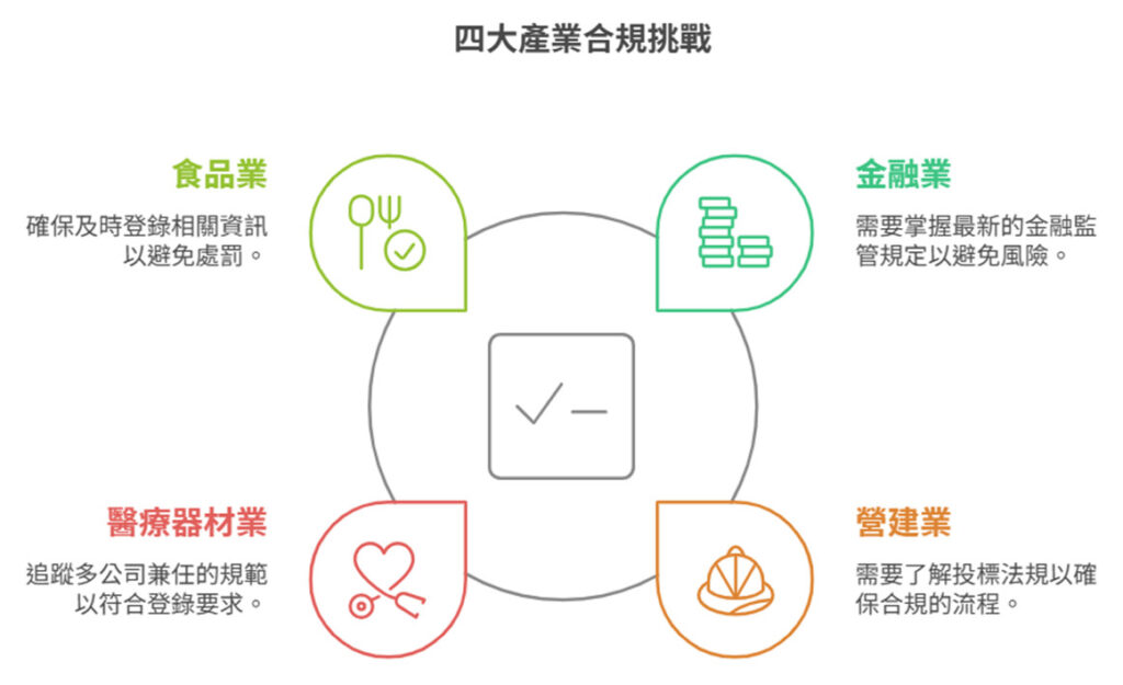 NotebookLM speeds compliance in finance, construction, food, and healthcare (5)