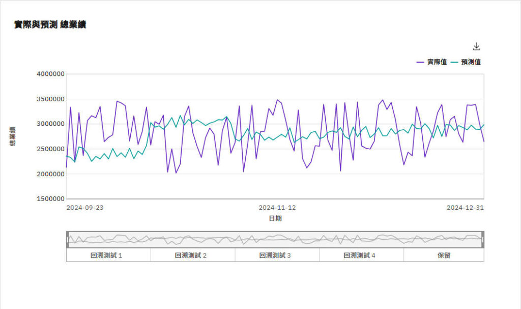 AI Boosts Sales Forecasting The Secret Weapon for Sales Managers 2