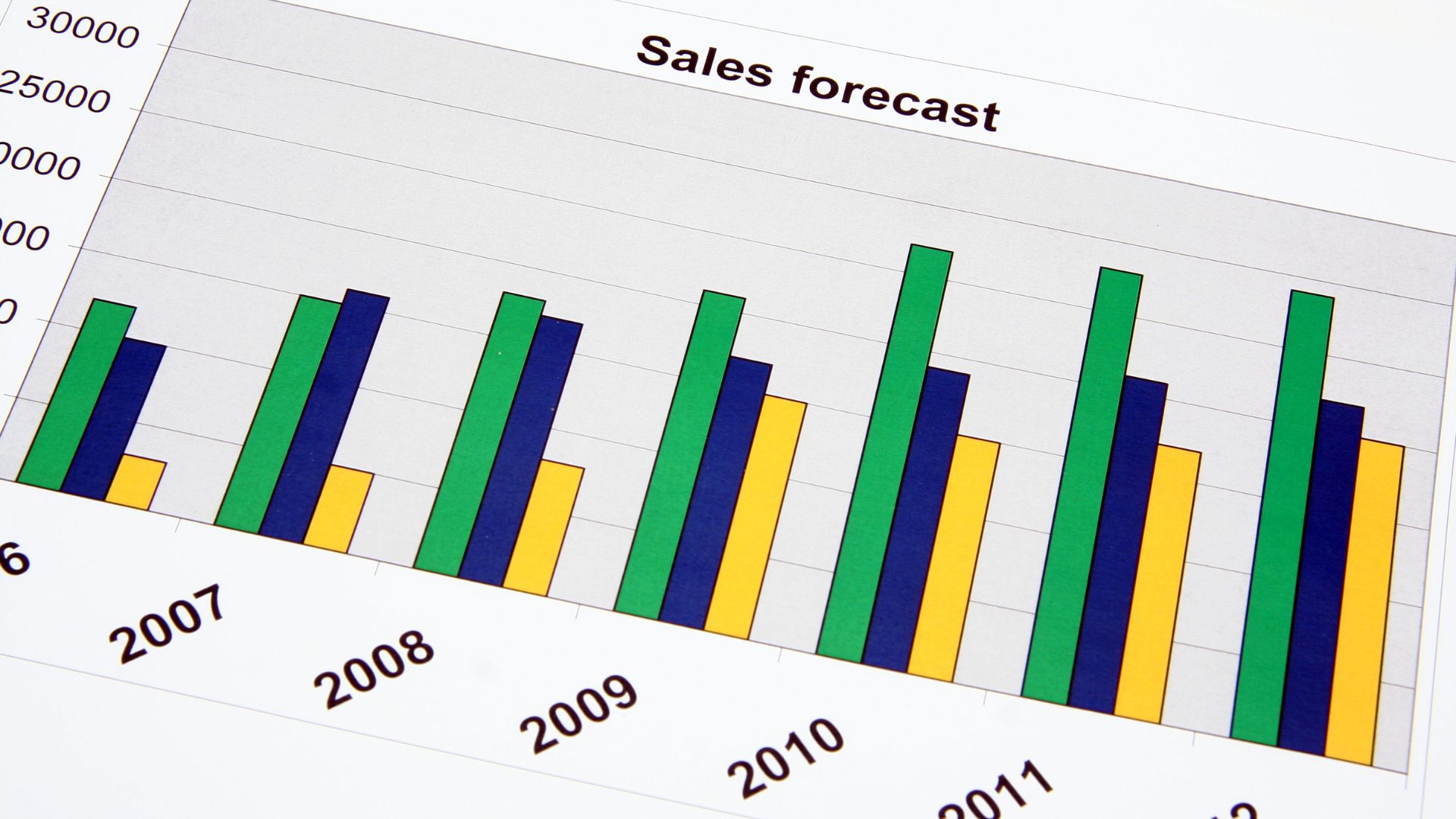 AI-assisted sales forecasting is the secret weapon of business executives!