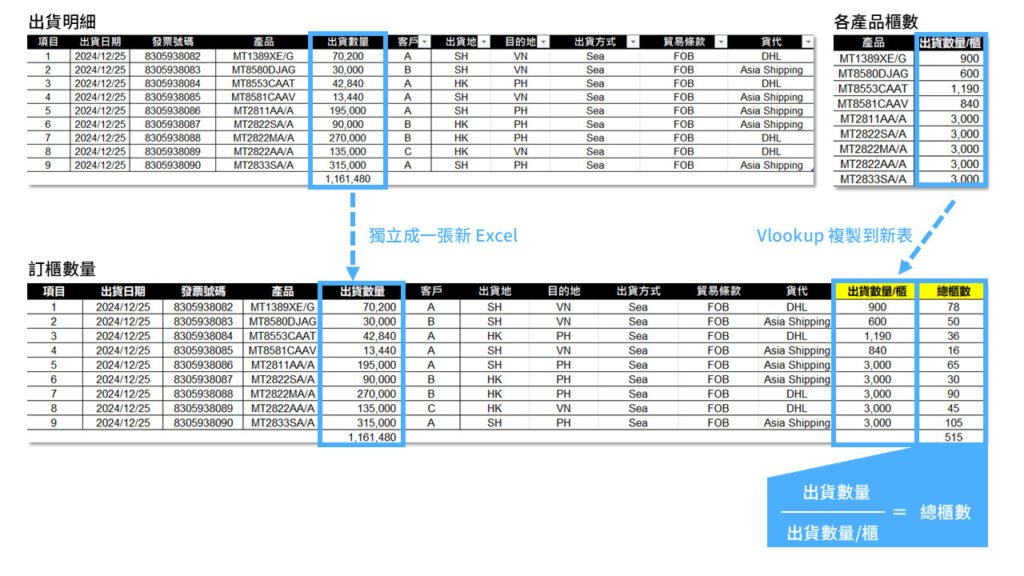 Cabinet demand forecasting made easy! RPA helps you effortlessly manage logistics container planning