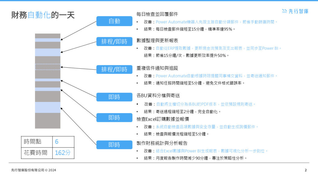 Financial Savior Using Power Automate to Reduce Repetitive Excel Tasks (2)