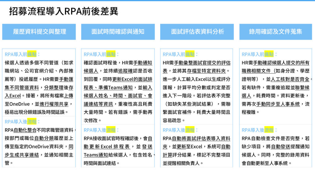 HR Recruitment Automation Automated Integration of Interview Data and Automatic Notification Sending (2)