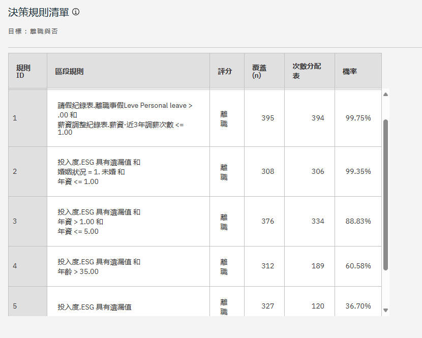 HR Retention Battle! Use AI to Identify Reasons for Employee Turnover (1)