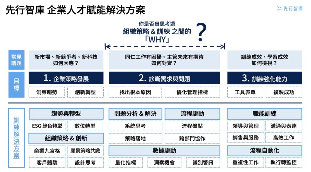 2025 Corporate Training Course Recommendations! The Top 8 Most Inquired Courses, From Employees to Managers, Learn All at Once 2