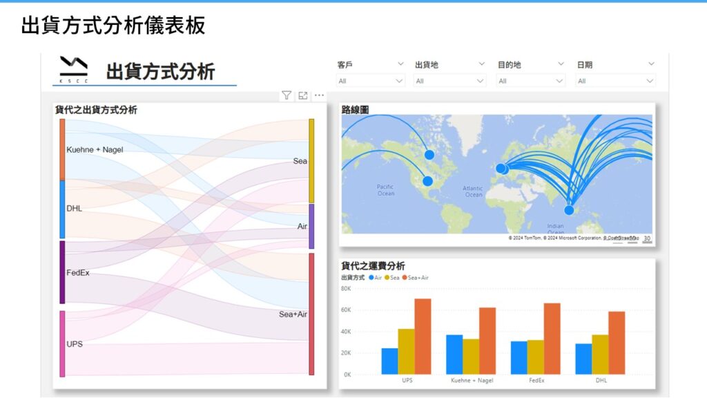 How Enterprises Can Optimize Logistics Management through Power BI Application of Shipping Method Analysis 2