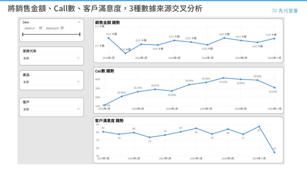 Not Just Looking at Sales Performance! Pharmaceutical Sales Must Understand Efficient Data Analysis Methods.