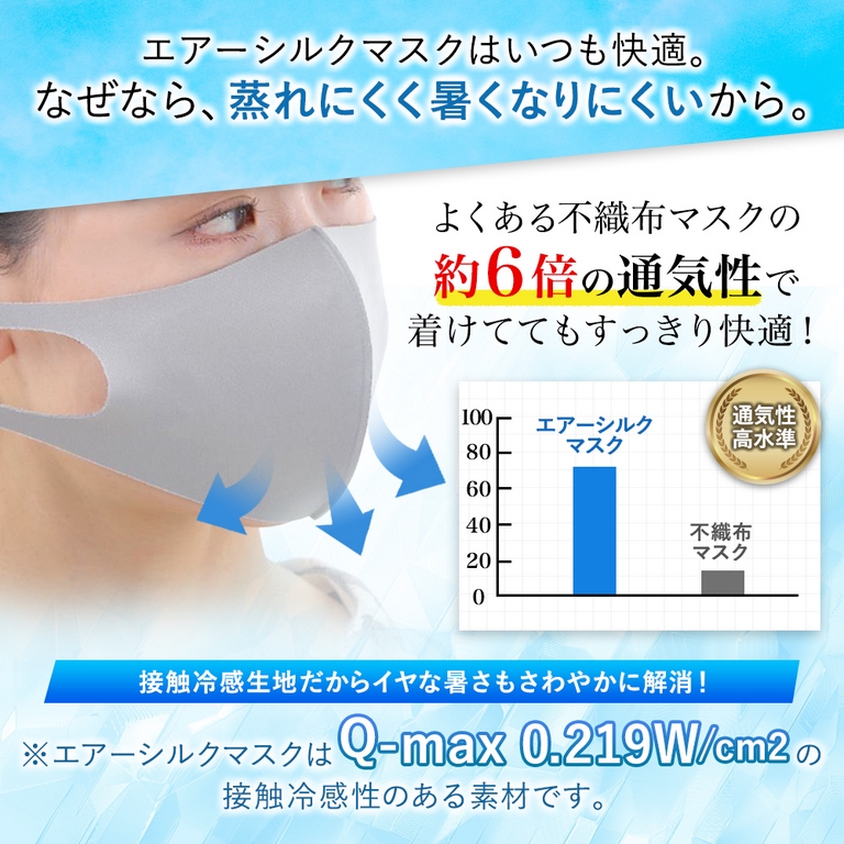 【アウトレット特価】エアーシルクマスクまたはアイスシルクマスク 5枚セット 日本国内検品 通気性 UVカット 低ホルム 洗濯できる