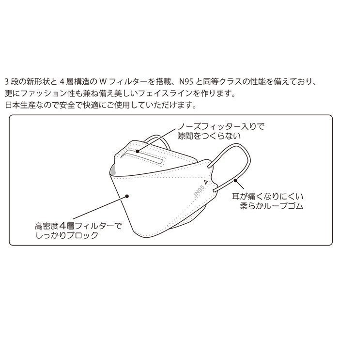 JN95 信頼の日本製不織布マスク！立体構造 10枚入り【国内初生産】 日本製 JN95 マスク 不織布 使い捨て 個別包装 高性能マスク 衛生 国産  立体構造 4層 3D 柳葉型 | シェア買いならシェアモル（旧ショッピン）