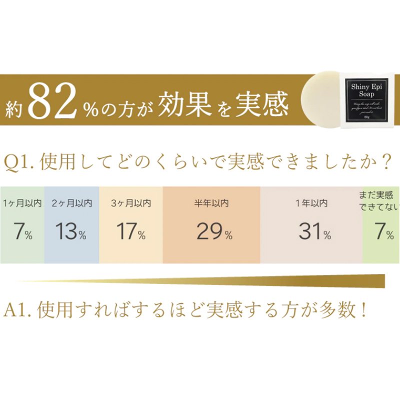 上品 ムダ毛 抑毛 石鹸 毛穴 シャイ二ーエピソープ 80g 2個セット ワキ毛 スネ毛 デリケートゾーン 顎ヒゲ 腕毛 脱毛 除毛  www.gaviao.ba.gov.br