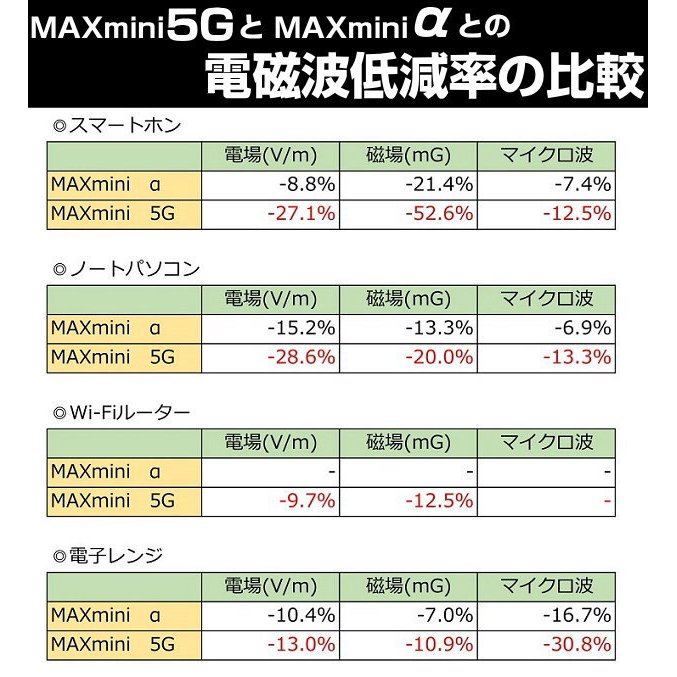 携帯・パソコンに貼付するだけで有害な電磁波をシャットアウト！ 携帯