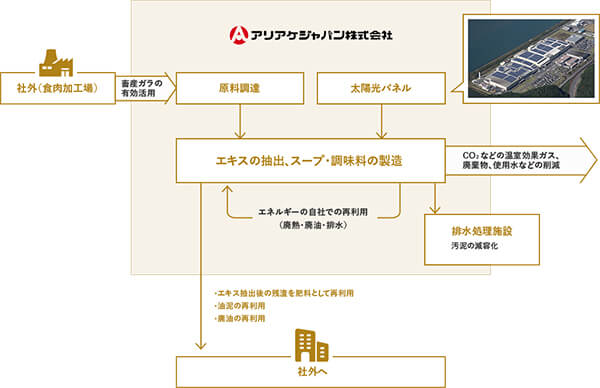 アリアケジャパン 純背脂 ダイス 800g 10袋セット 送料無料 | シェア買いならシェアモル（旧ショッピン）