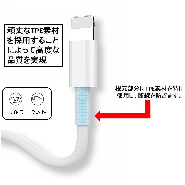 iPhone ライトニングケーブル＆コンセントセット おすすめ 安い アダプター lightning cable 充電 1ｍ 2ポート USB 急速充電  | シェア買いならシェアモル（旧ショッピン）