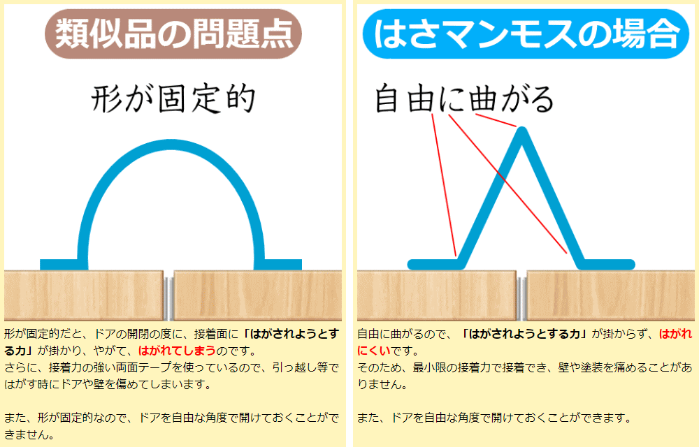 ドアへの指挟み防止器具【はさマンモス】 (強粘着135cm表用) | シェア買いならシェアモル（旧ショッピン）