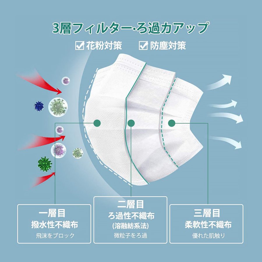 【耳が痛くならない】不織布マスク50枚 3層構造の使い捨てマスク  日本国内品質検査済347583
