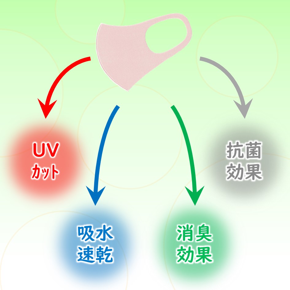 日本製 耳が痛くならないフィットマスク 洗える 抗菌 肌荒れ対策 接触冷感 S/M/L388032