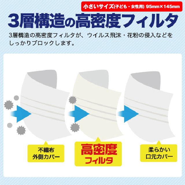 マスク 不織布 使い捨て 小さめ 子供 女性 50枚 送料無料 子供用マスク 使い捨て マスク 不織布 子ども用 子供用 立体 3層 プリーツマスク  50枚 サイズ 女性用 子供 女性 小さめ 送料無料 | シェア買いならシェアモル（旧ショッピン）