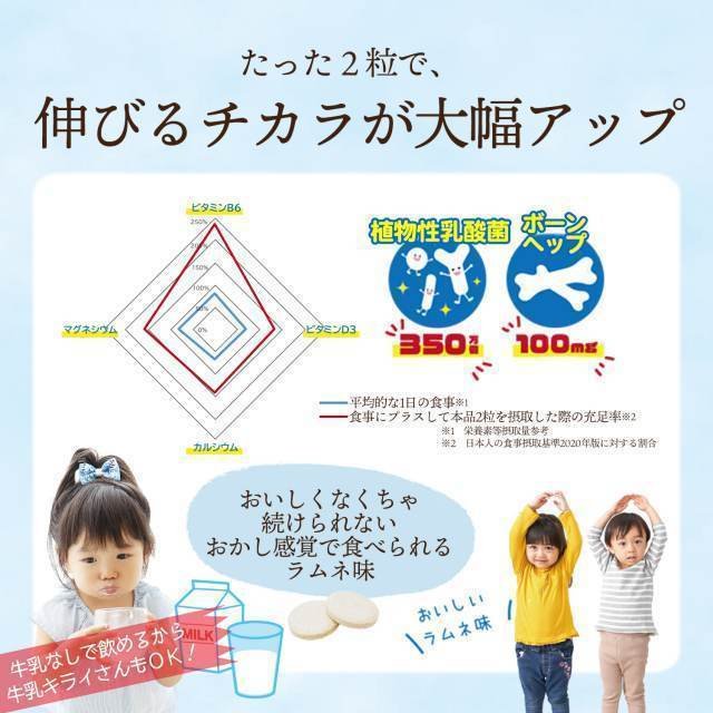 ノービー カルシウム 子供 身長 サプリメント 成長サプリ 送料無料 2ヶ月 日本製 国産 ボーンペップ 栄養補給 120粒 paypay  Tポイント消化 | シェア買いならシェアモル（旧ショッピン）