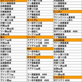 ★PC版★ ✅NEW【特典付き】★4MOD/証書装備/PA薬品/ ジャンク/ キャップ | Fallout76(フォールアウト76)のアカウントデータ、RMTの販売・買取一覧
