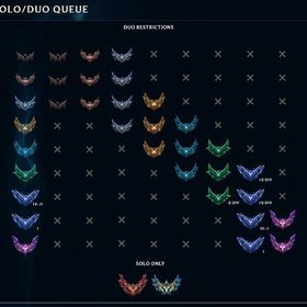 毎シーズン、エメ～ダイア以上終わりコース(コーチング付き） | LoL(リーグオブレジェンド)の代行、RMTの販売・買取一覧