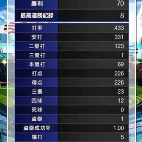 再会しました！プロスピ代行します！初めての試みです！安くします！ | プロスピAの代行、RMTの販売・買取一覧
