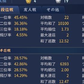 雀聖1 | 雀魂 じゃんたまのアカウントデータ、RMTの販売・買取一覧