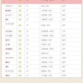 強強プク女の子！ デュラ用ベルト有🚕タクシー即営業🚕 | ドラクエ10(DQX)のアカウントデータ、RMTの販売・買取一覧